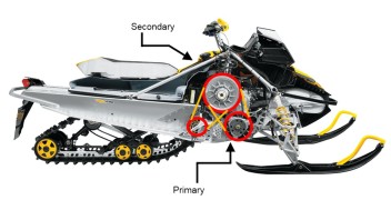 Automatic gearbox! CVT – continuously variable transmission